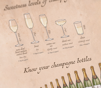 Vín púsluspil - Champagne